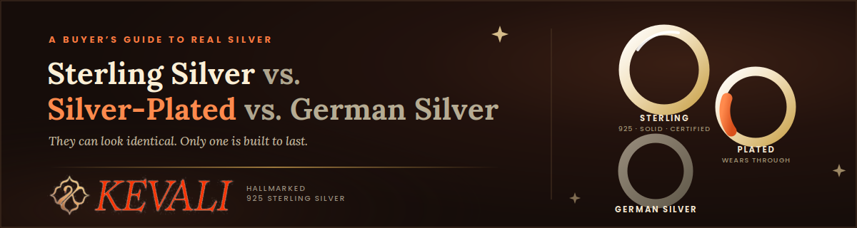 Comparison infographic showing the differences between Sterling Silver, Silver-Plated, and German Silver, highlighting durability, composition, and why 925 sterling silver is the best choice for everyday jewellery.